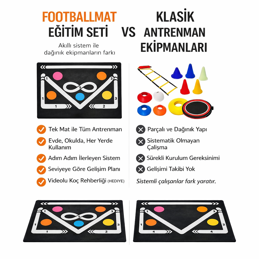 Mat + Eğitim Seti