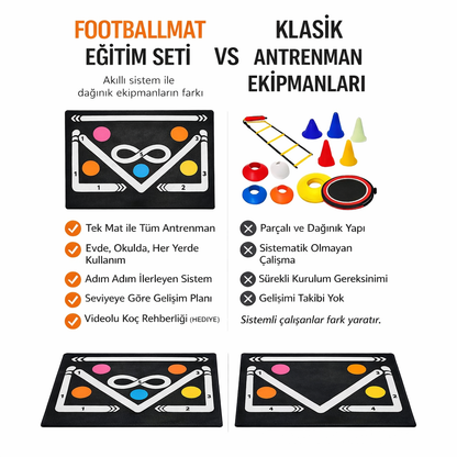 Mat + Eğitim Seti