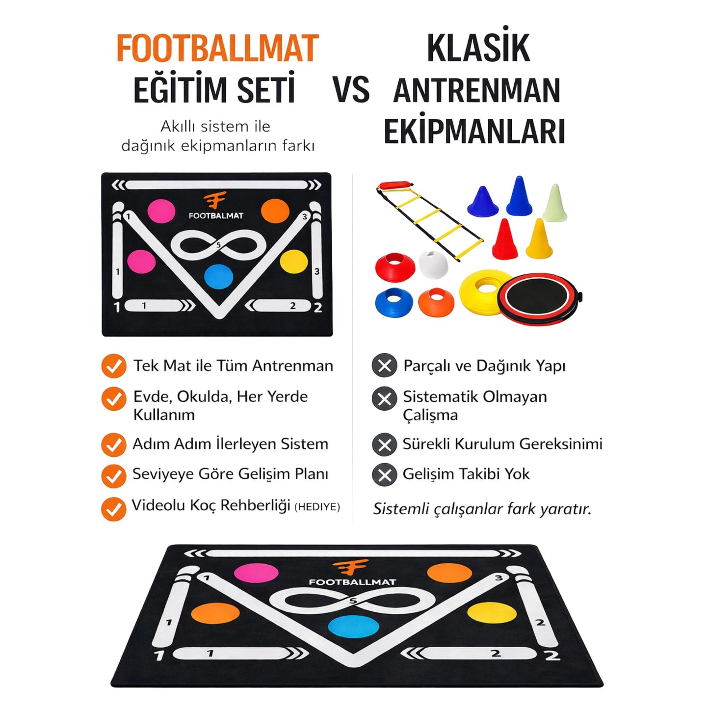 FootballMat Eğitim Seti